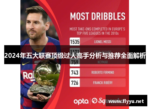 2024年五大联赛顶级过人高手分析与推荐全面解析 2024年五大联赛顶级过人高手分析与推荐全面解析