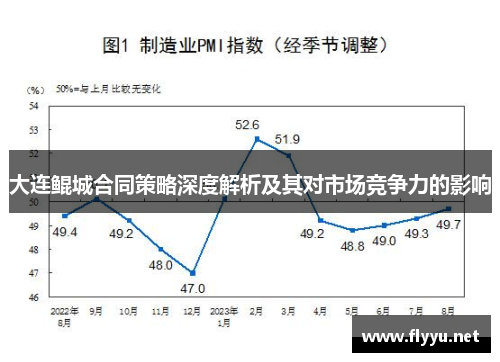 大连鲲城合同策略深度解析及其对市场竞争力的影响 大连鲲城合同策略深度解析及其对市场竞争力的影响