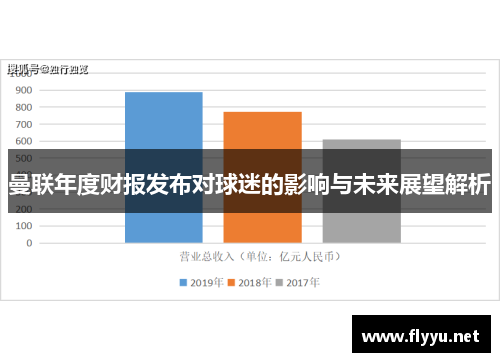 曼联年度财报发布对球迷的影响与未来展望解析