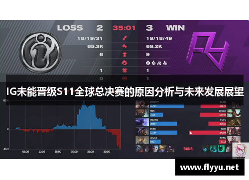 IG未能晋级S11全球总决赛的原因分析与未来发展展望 IG未能晋级S11全球总决赛的原因分析与未来发展展望