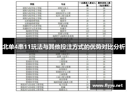 北单4串11玩法与其他投注方式的优势对比分析 北单4串11玩法与其他投注方式的优势对比分析