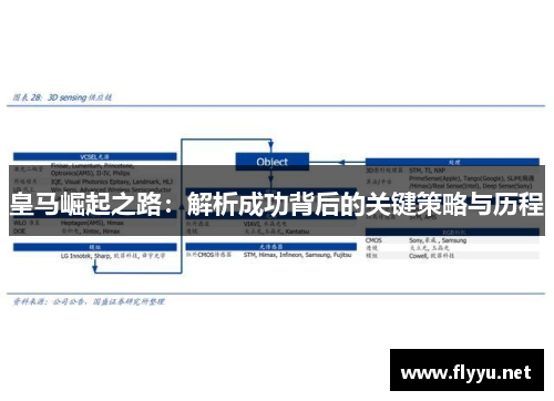 皇马崛起之路:解析成功背后的关键策略与历程 皇马崛起之路:解析成功背后的关键策略与历程