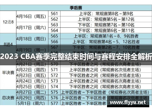 2023 CBA赛季完整结束时间与赛程安排全解析