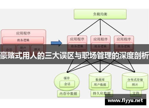 豪赌式用人的三大误区与职场管理的深度剖析